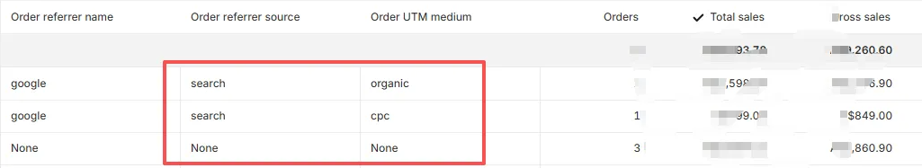 谁的谷歌广告白白烧钱还没转化？新手易错点及案例分析