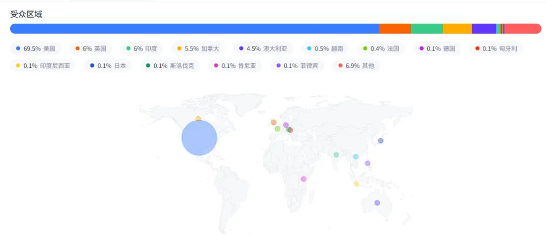 年营收3亿美金，浙江永康小伙靠E-bike出海，霸榜北美！
