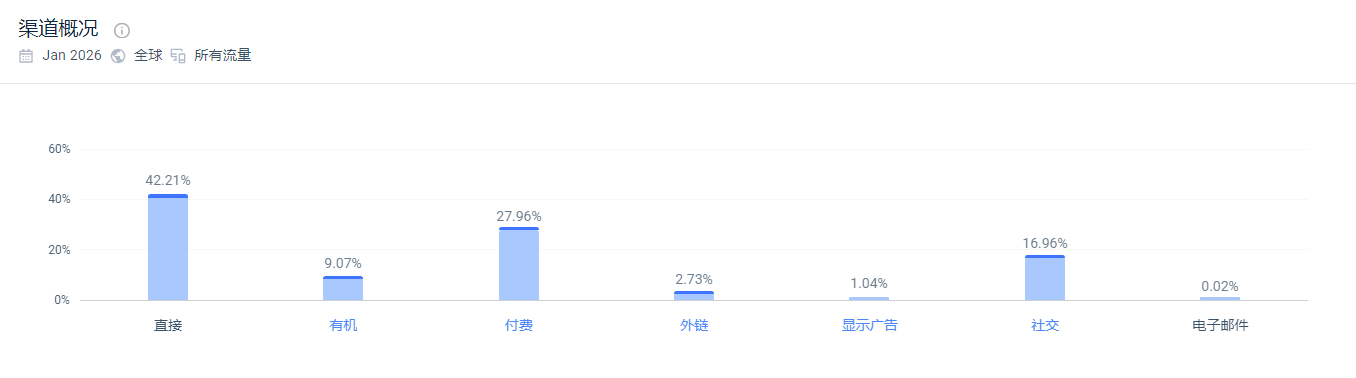 独立站优秀案例分析：假睫毛品牌如何降低新手选择焦虑？