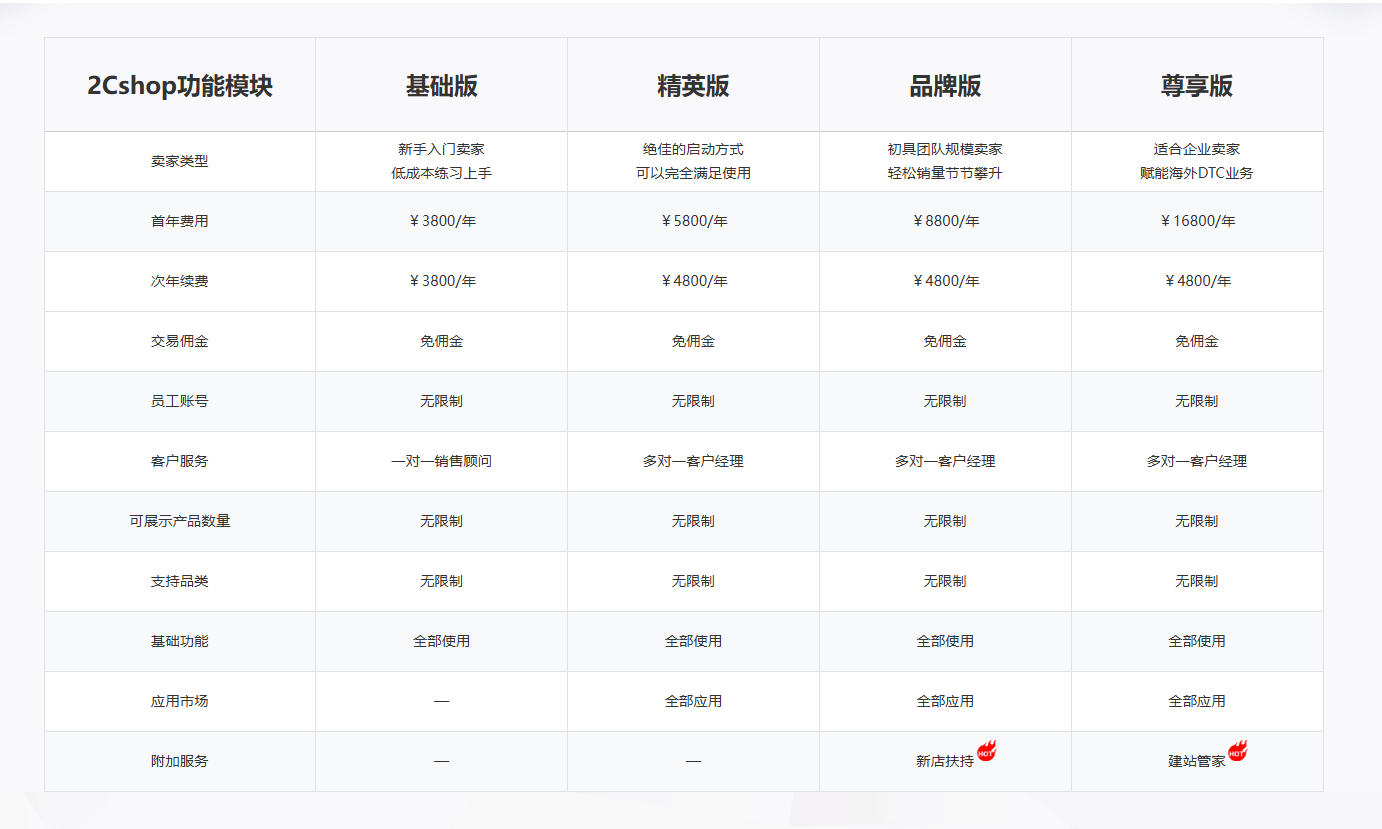 2026年独立站搭建最全详细流程(实操版)建议收藏!