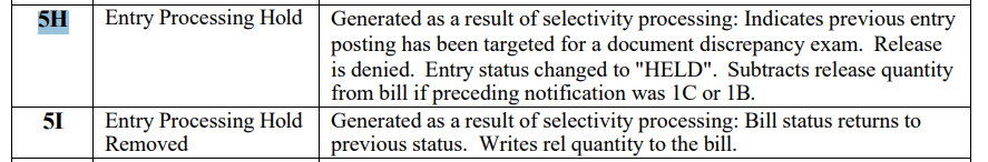 交10万押金赎货？美国5H查验风暴持续发酵！