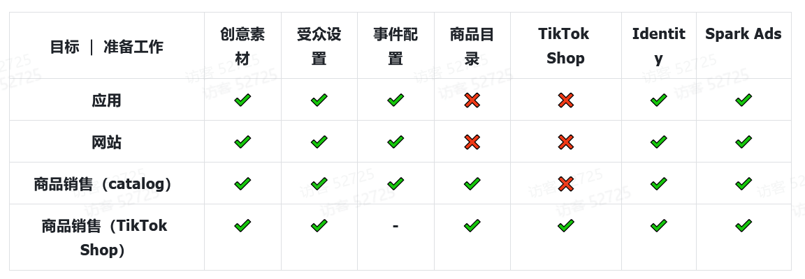 2026新手跨境卖家入局TikTok该怎么玩？如何做到差异化