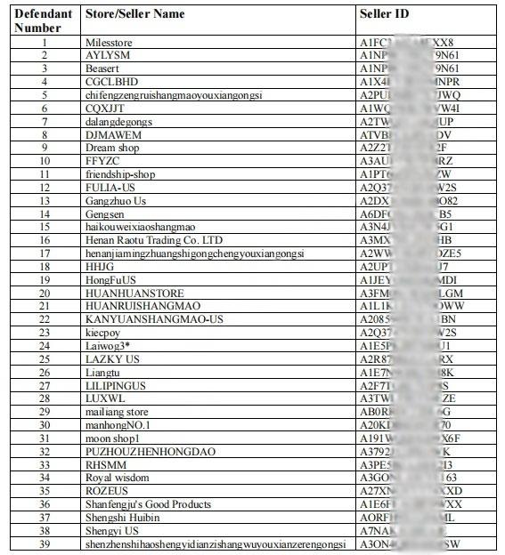 有被告名单，专利发威，25-cv-593插座延长器和25-cv-3646伸缩水管和25-cv-836电池盒
