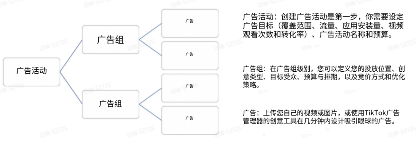 2026新手跨境卖家入局TikTok该怎么玩？如何做到差异化