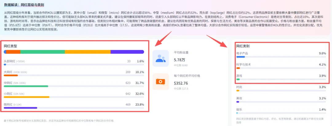 靠手机配件卖爆全球：这个被深圳企业收购的美国品牌年销34亿！