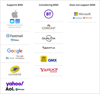 BIMI：邮件安全与品牌展示的双重利器