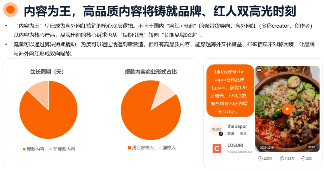 【首发】2026年海外网红营销10大趋势：整体市场规模剑指400亿美元，AI重构网红营销全流程