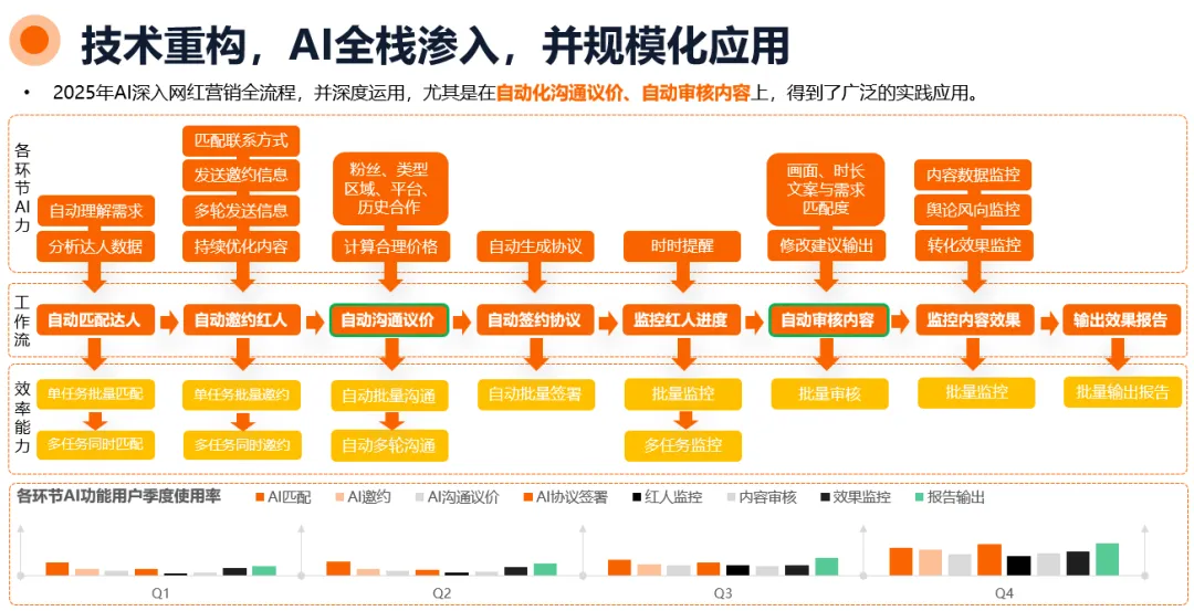 【首发】2026年海外网红营销10大趋势：整体市场规模剑指400亿美元，AI重构网红营销全流程