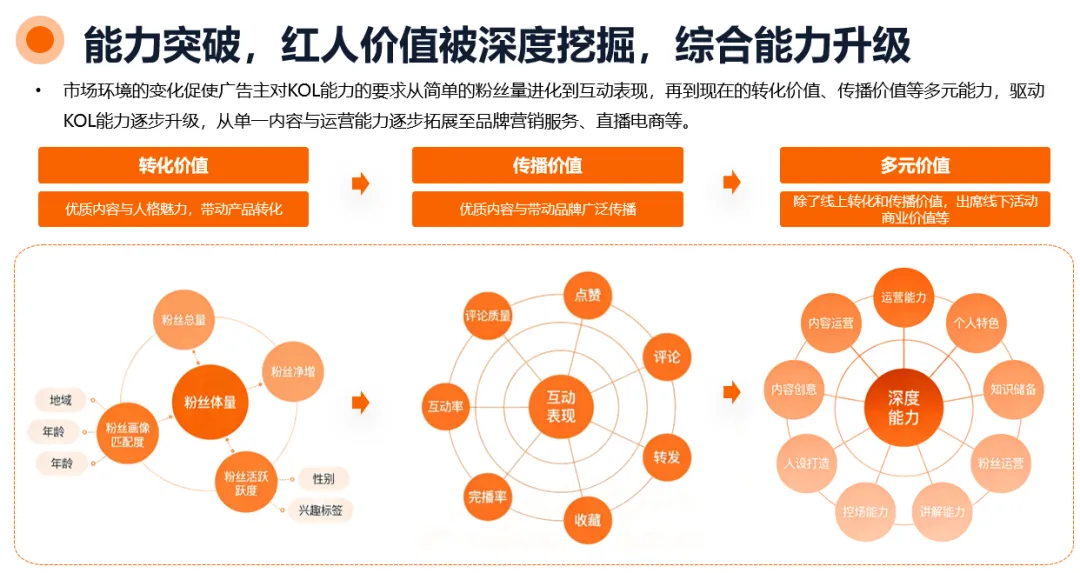 【首发】2026年海外网红营销10大趋势：整体市场规模剑指400亿美元，AI重构网红营销全流程
