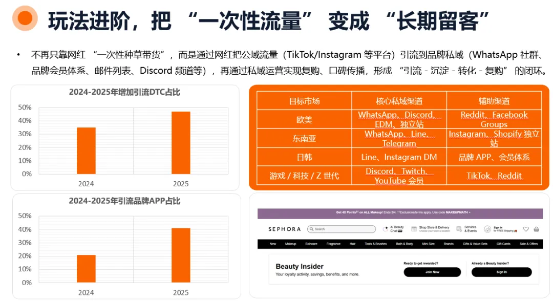 【首发】2026年海外网红营销10大趋势：整体市场规模剑指400亿美元，AI重构网红营销全流程