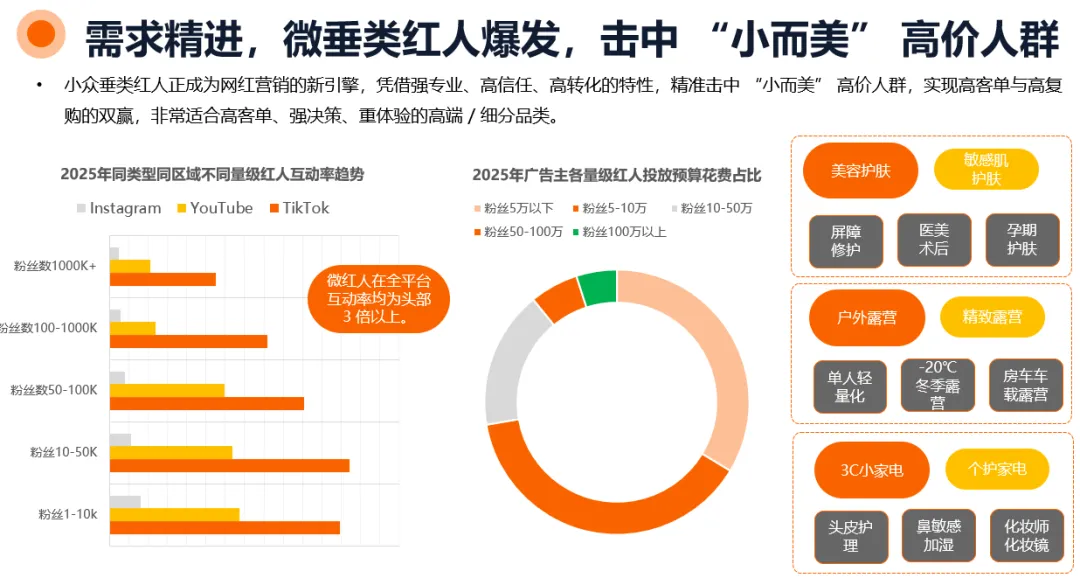 【首发】2026年海外网红营销10大趋势：整体市场规模剑指400亿美元，AI重构网红营销全流程