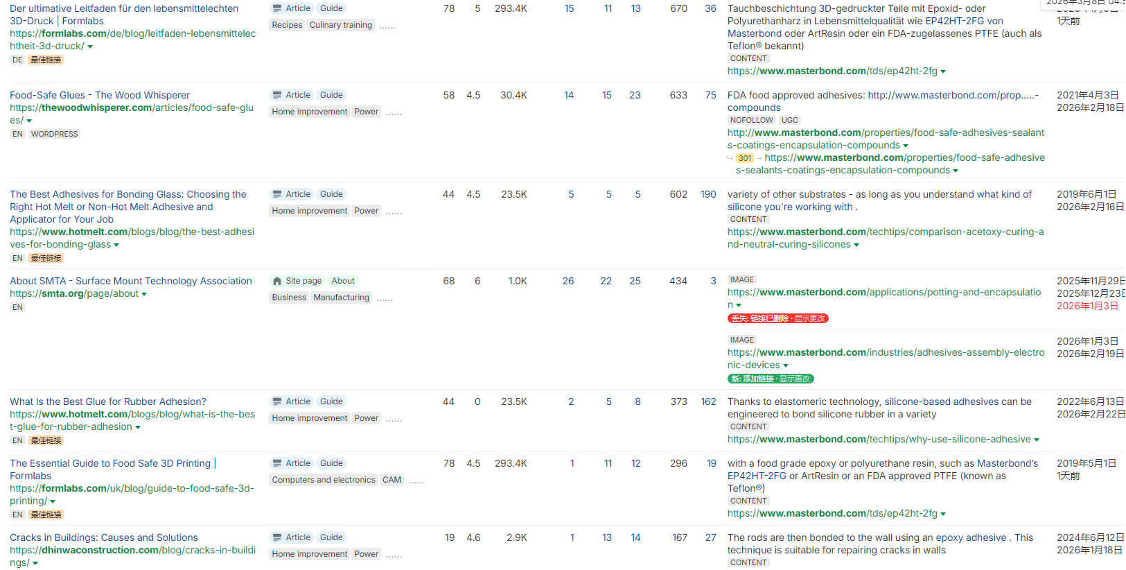 独立站优秀案例分析：粘合剂供应商如何赢得客户信任？