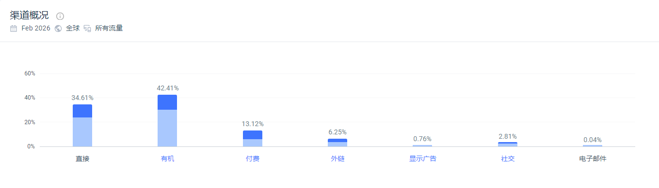 独立站优秀案例分析：粘合剂供应商如何赢得客户信任？
