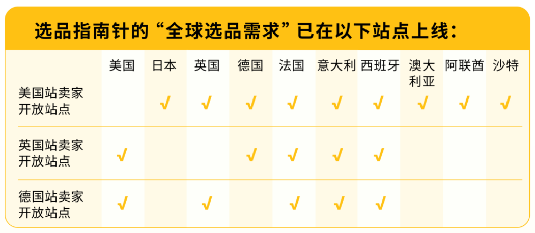 即日起，2026亚马逊Prime会员日促销提报开启！
