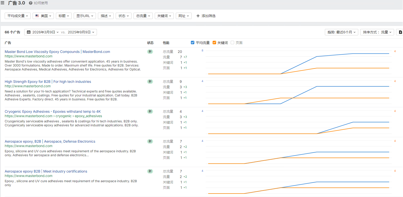 独立站优秀案例分析：粘合剂供应商如何赢得客户信任？