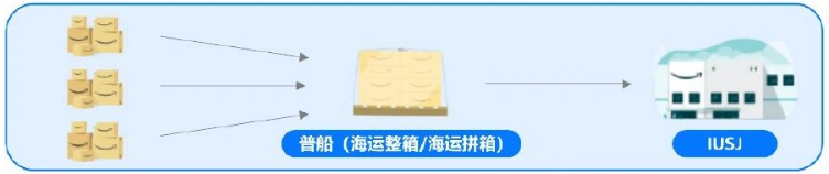 旺季备货抢跑,Ship to AWD 破解断货、成本、合规三大痛点