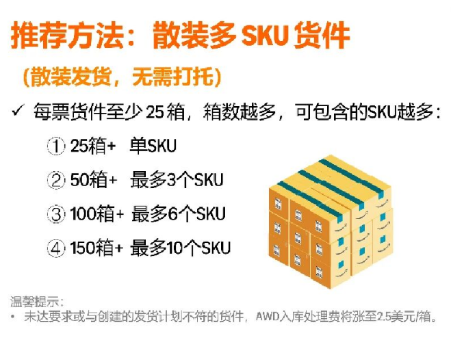 旺季备货抢跑,Ship to AWD 破解断货、成本、合规三大痛点