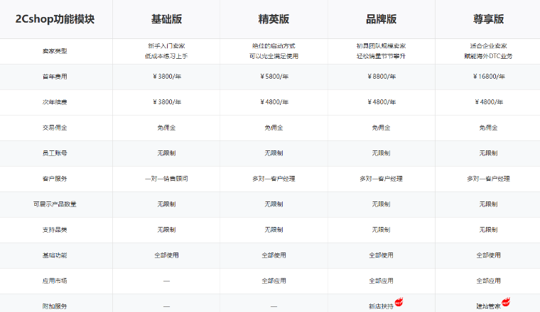 2026年独立站搭建最全详细流程(实操版)建议收藏!