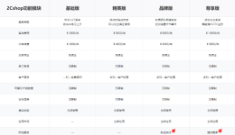 2026年独立站搭建最全详细流程(实操版)建议收藏!