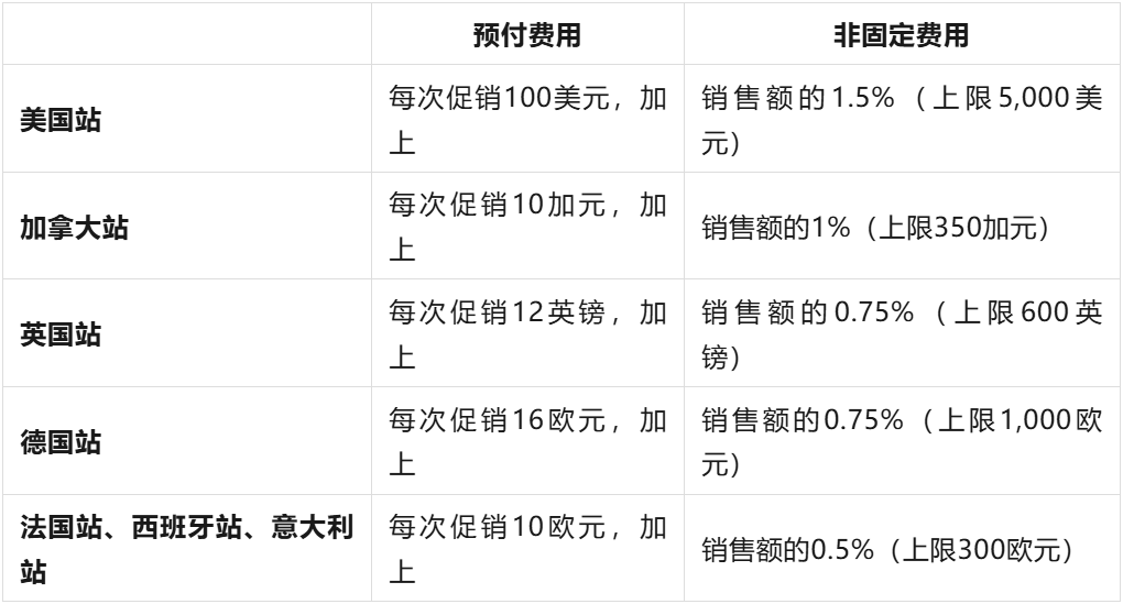 各位卖家请注意！2026年亚马逊Prime会员日促销提报开启
