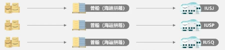 旺季备货抢跑,Ship to AWD 破解断货、成本、合规三大痛点