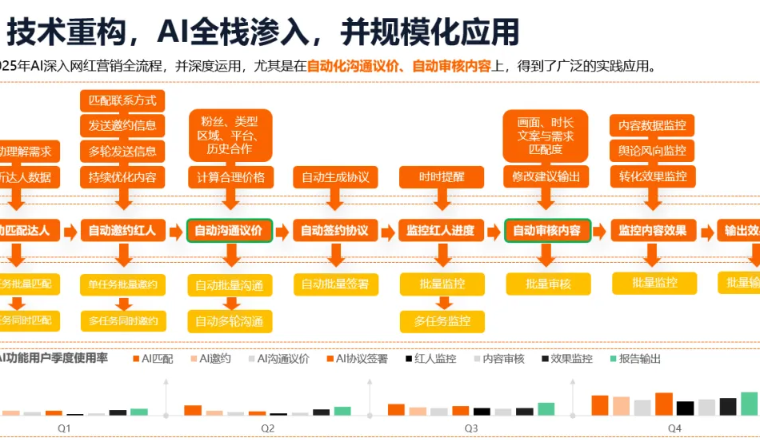 【首发】2026年海外网红营销10大趋势：整体市场规模剑指400亿美元，AI重构网红营销全流程