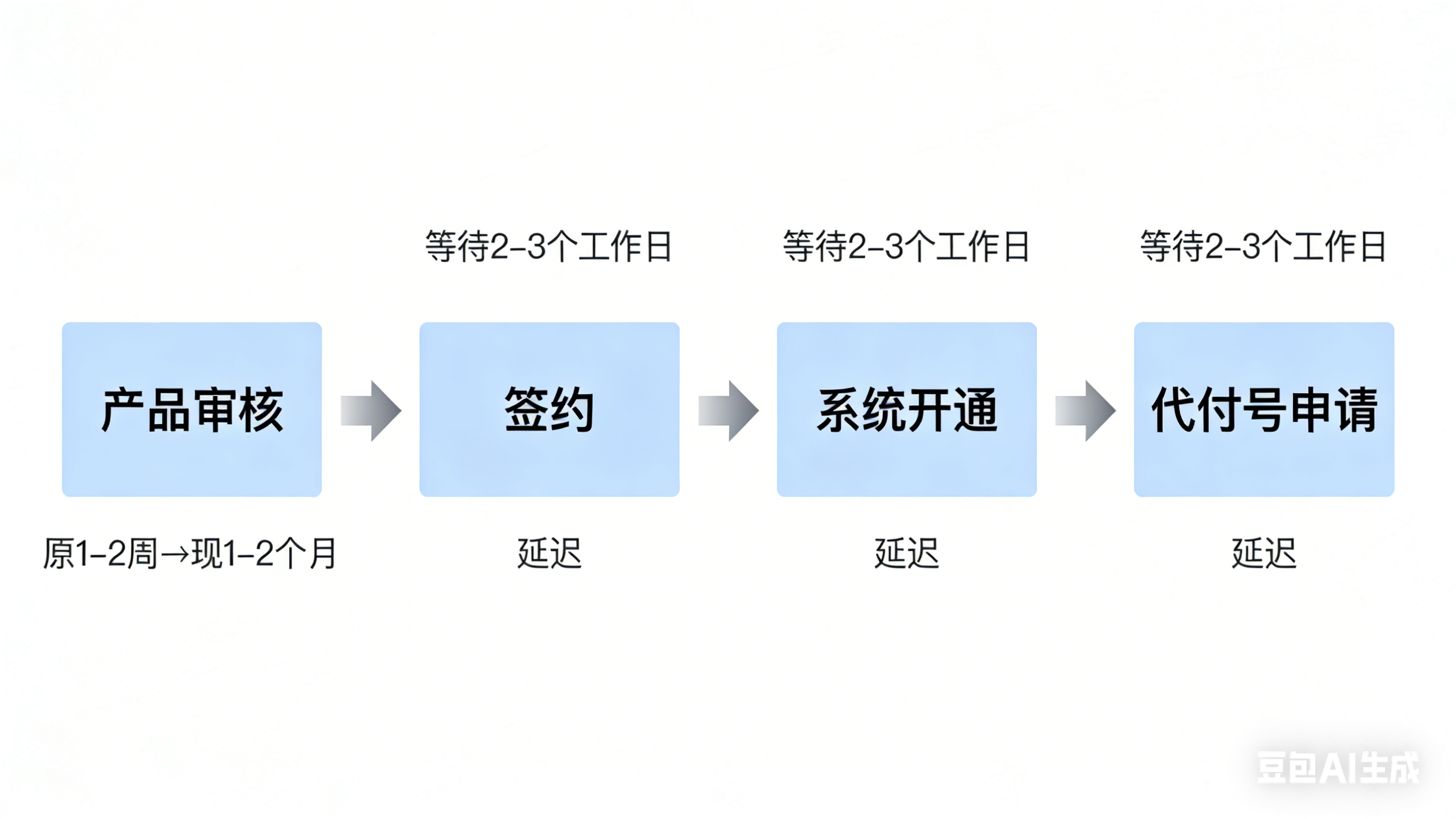 Home Depot Q1 招商期即将结束，这次入驻真的不太一样