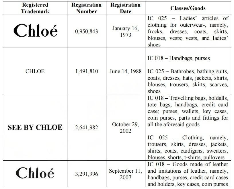 商标维权，一夜暴雷，26-cv-21904蔻依 CHLOE和26-cv-3268汽车测