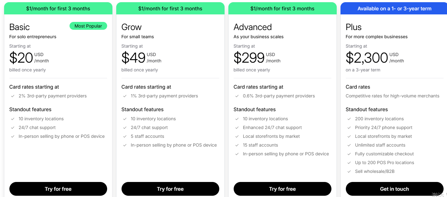 盘点2026最适合中国卖家的三大跨境独立站