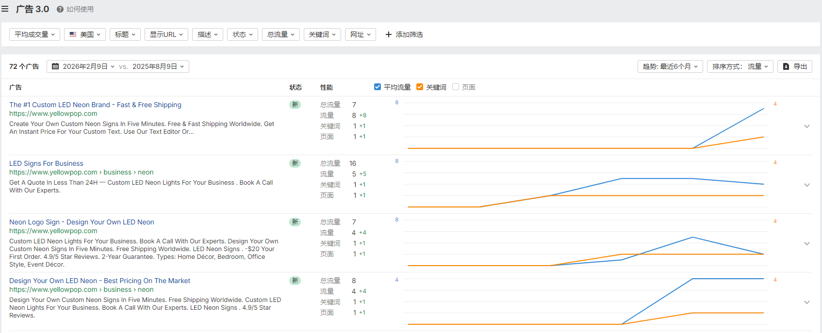 独立站优秀案例分析：霓虹灯品牌如何打造高溢价视觉体验？