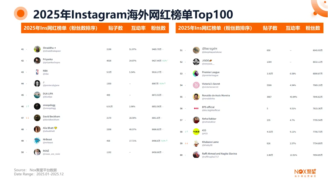 《2025-2026年海外网红营销生态报告》：10大核心趋势前瞻、13大热门品类网红打法、网红+平台+品牌三方数据全揭秘