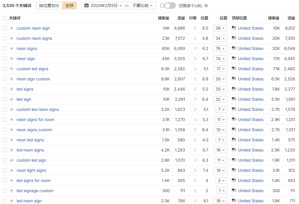 独立站优秀案例分析：霓虹灯品牌如何打造高溢价视觉体验？
