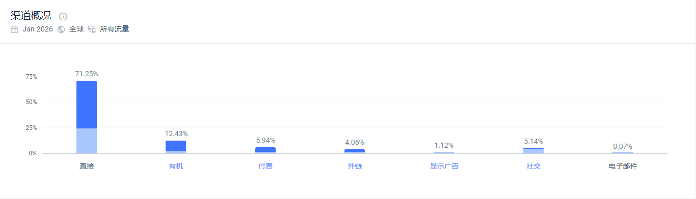 独立站优秀案例分析：霓虹灯品牌如何打造高溢价视觉体验？