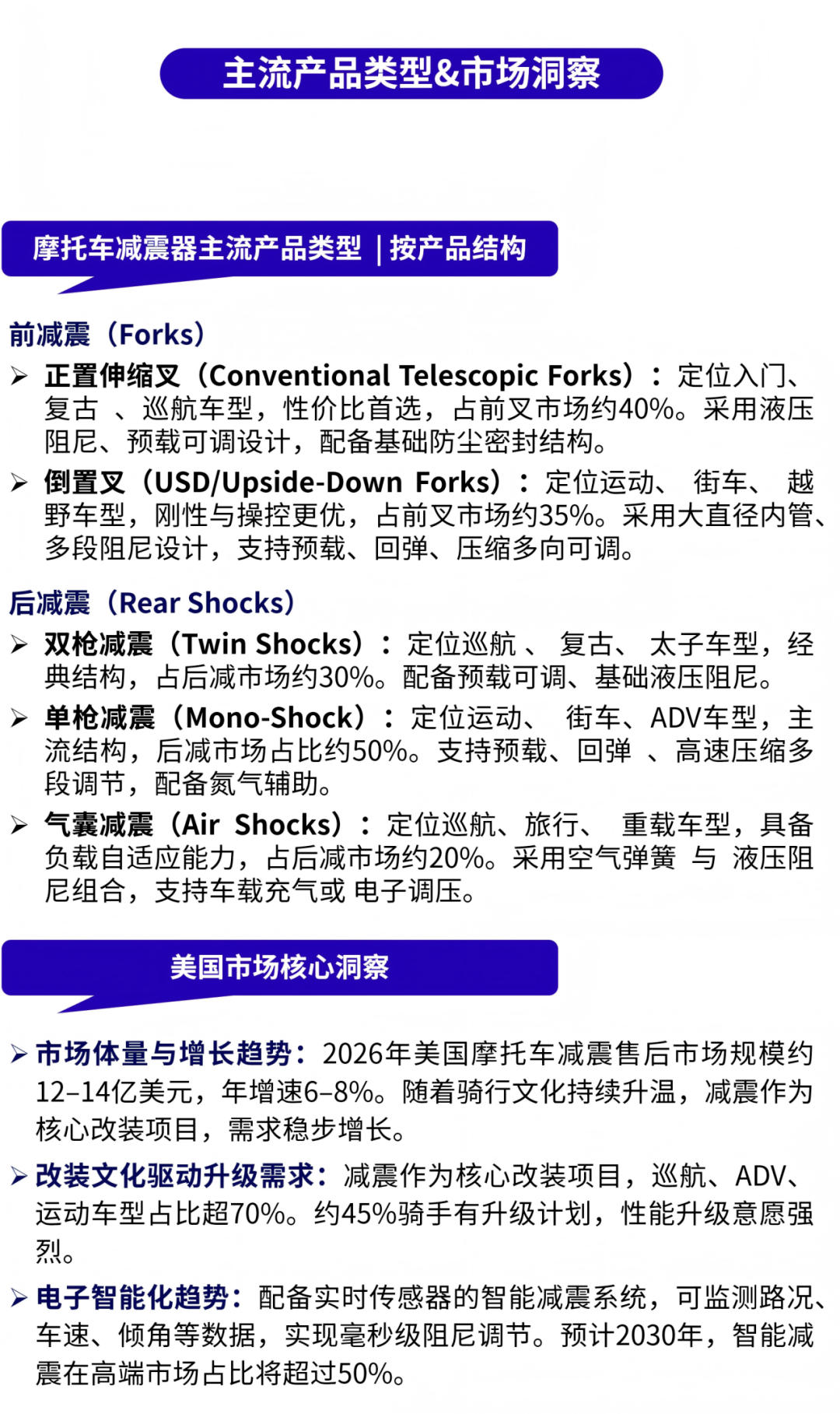 发力美国汽配旺季！从日常替换到性能升级，都有机会！