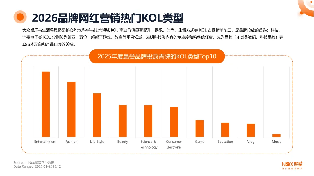 《2025-2026年海外网红营销生态报告》：10大核心趋势前瞻、13大热门品类网红打法、网红+平台+品牌三方数据全揭秘