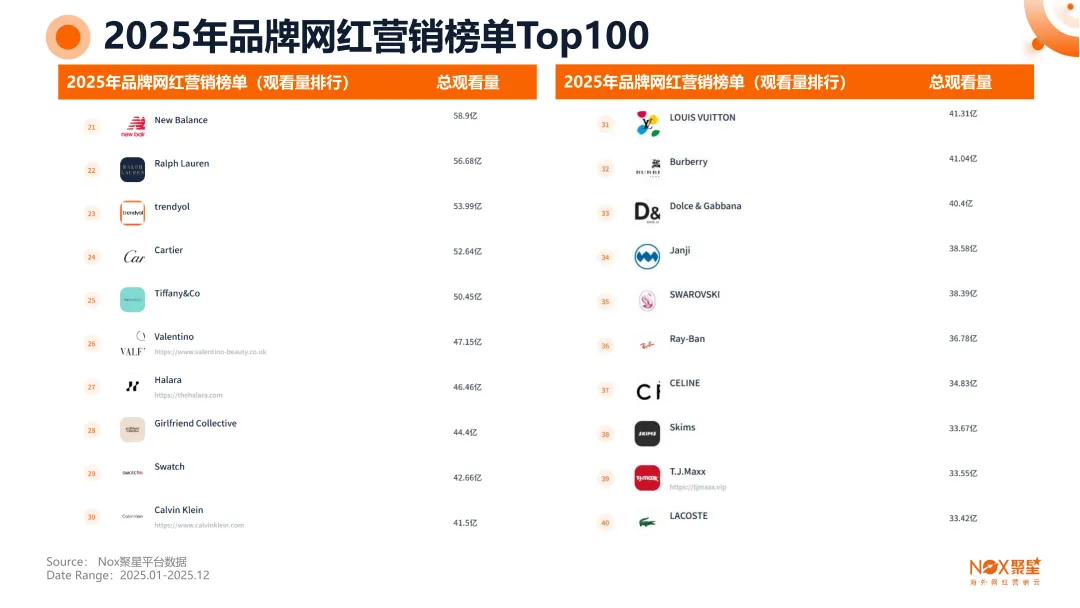 《2025-2026年海外网红营销生态报告》：10大核心趋势前瞻、13大热门品类网红打法、网红+平台+品牌三方数据全揭秘