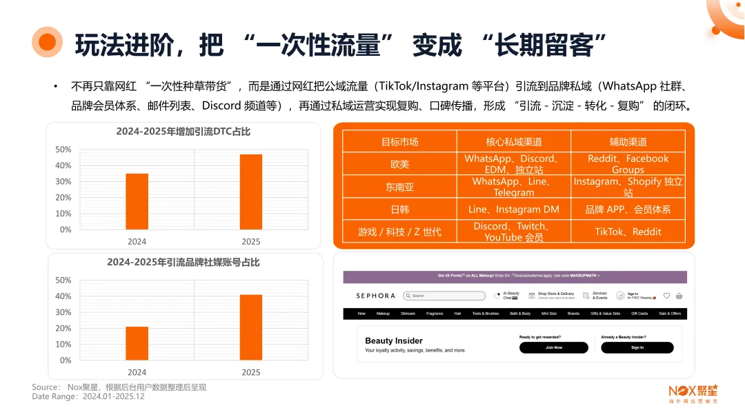 《2025-2026年海外网红营销生态报告》：10大核心趋势前瞻、13大热门品类网红打法、网红+平台+品牌三方数据全揭秘