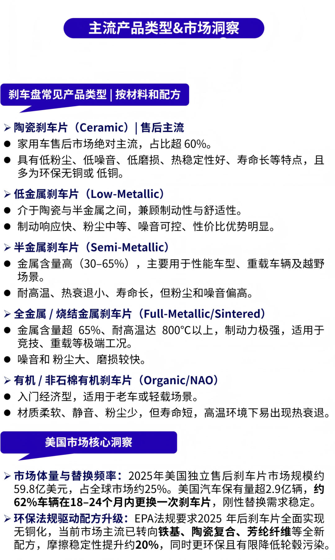 发力美国汽配旺季！从日常替换到性能升级，都有机会！