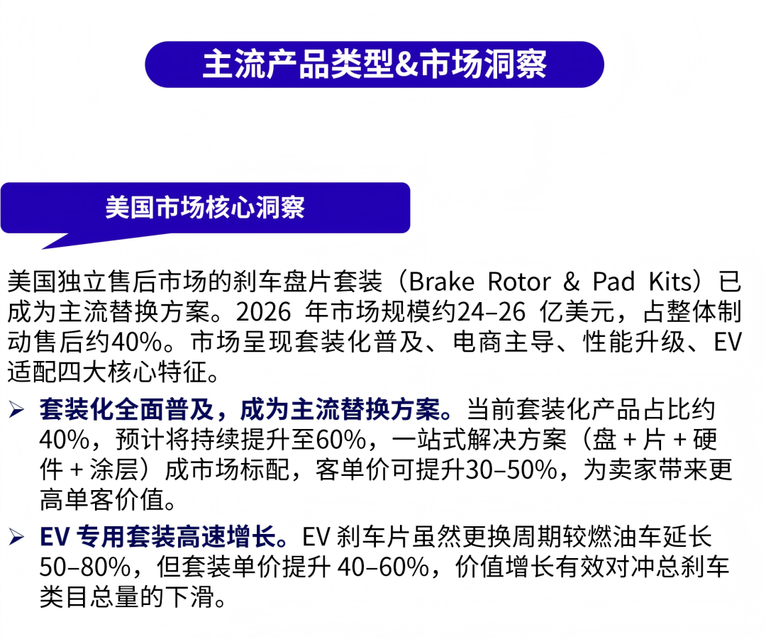 发力美国汽配旺季！从日常替换到性能升级，都有机会！