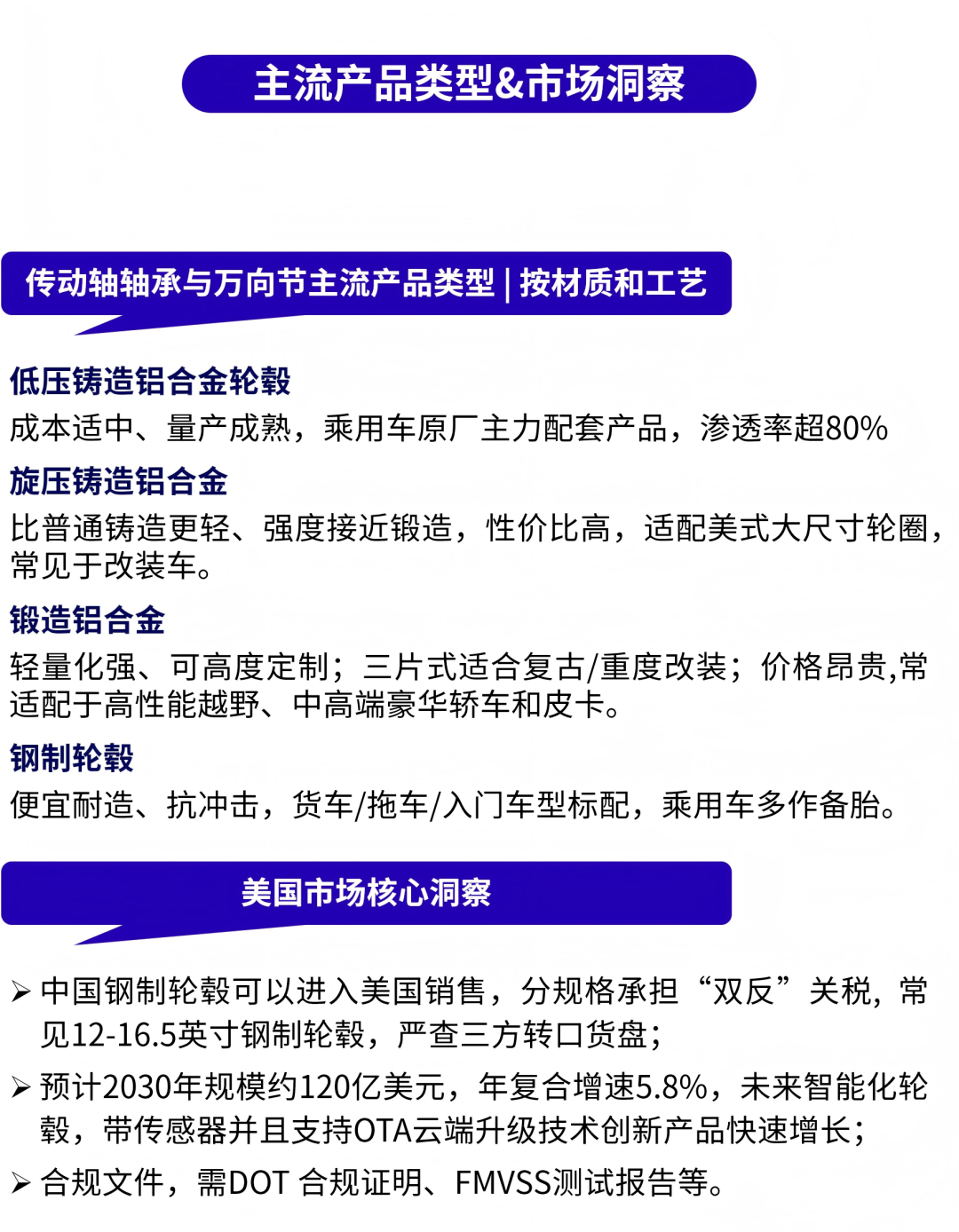 发力美国汽配旺季！从日常替换到性能升级，都有机会！