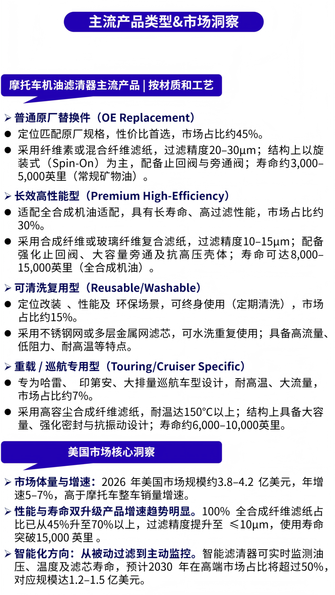 发力美国汽配旺季！从日常替换到性能升级，都有机会！