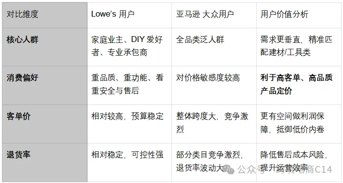 2026美国家居建材出海:Lowe’s成中国卖家新渠道