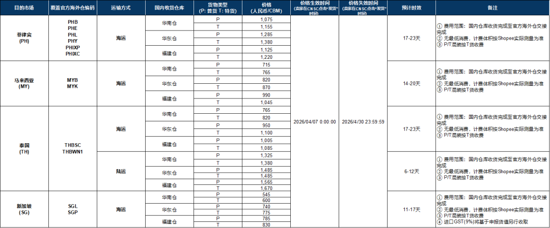 【跨境早报】千岸科技业绩亮眼，多平台物流调价