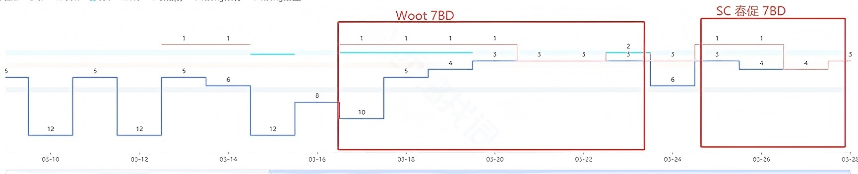 一边封号,一边放量:WOOT到底怎么了?