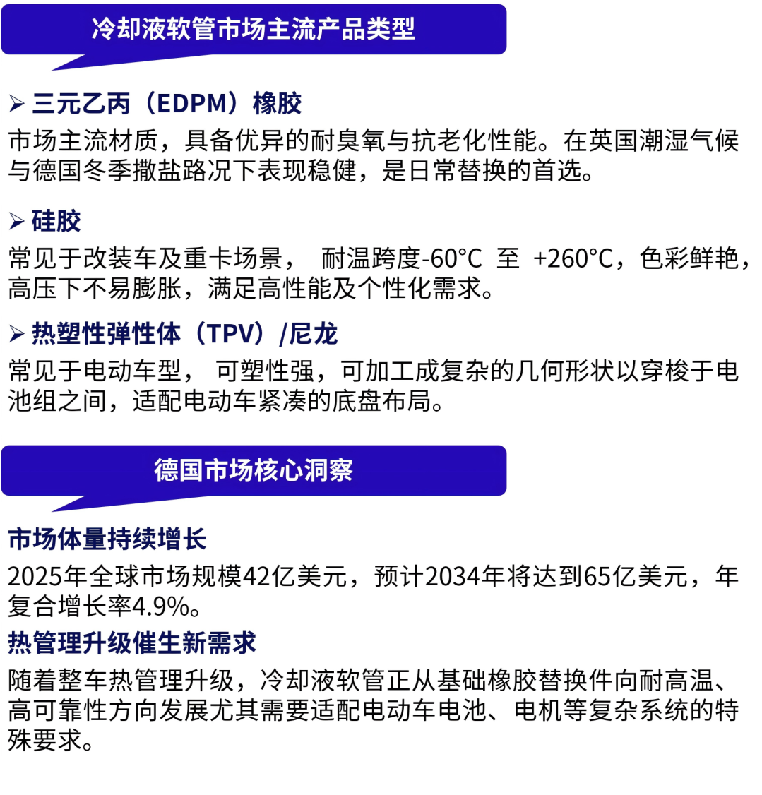 “既合规又赚钱”的宝藏选品！手把手教你拿下欧洲汽配