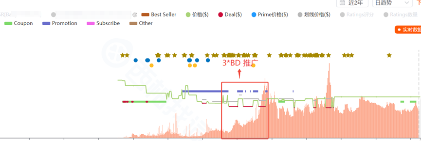 一边封号,一边放量:WOOT到底怎么了?