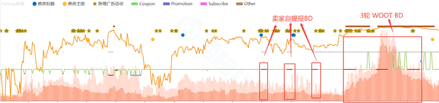 一边封号,一边放量:WOOT到底怎么了?