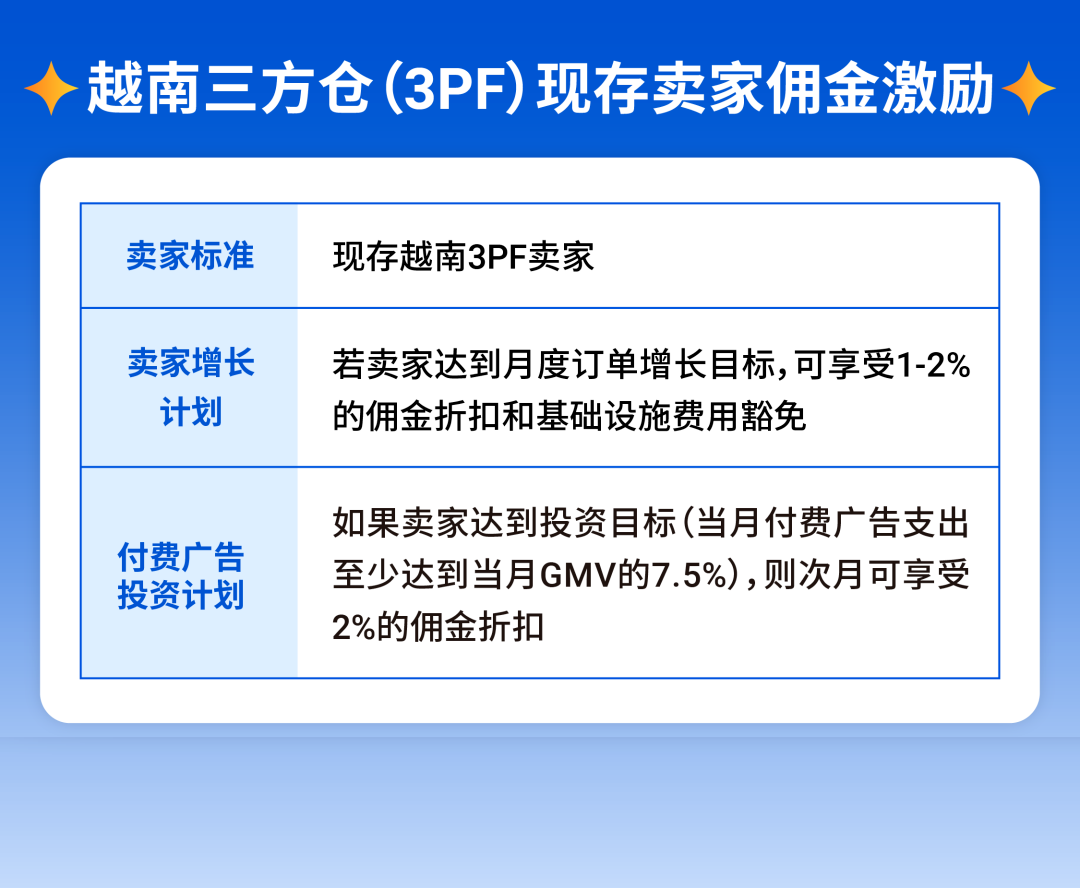 越南三方仓系列激励重磅来袭 | 附高频问题答疑