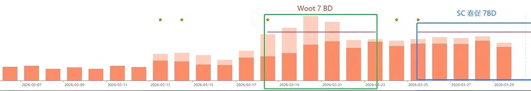 一边封号，一边放量：WOOT到底怎么了？