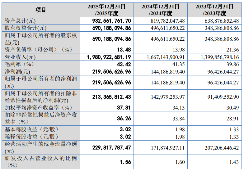 【跨境早报】千岸科技业绩亮眼，多平台物流调价